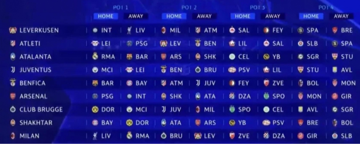 Kết quả bốc thăm Champions League 2024/2025 nhóm 2