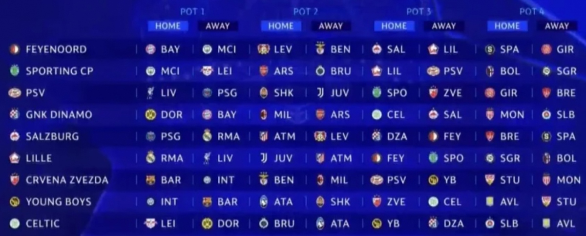 Kết quả bốc thăm Champions League 2024/2025 nhóm 3