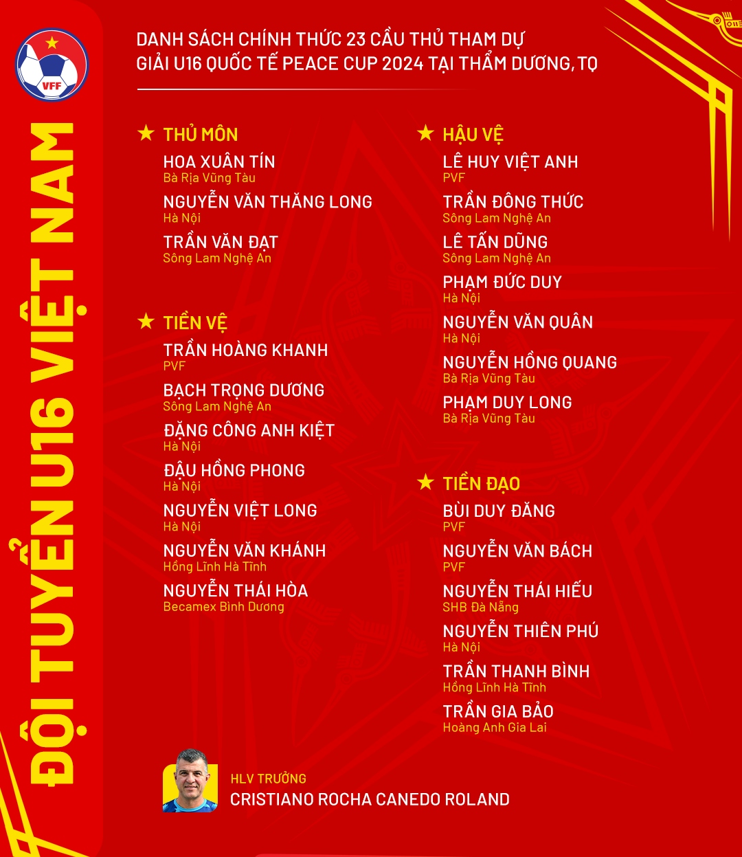 Danh sách U16 Việt Nam sang Trung Quốc thi đấu.