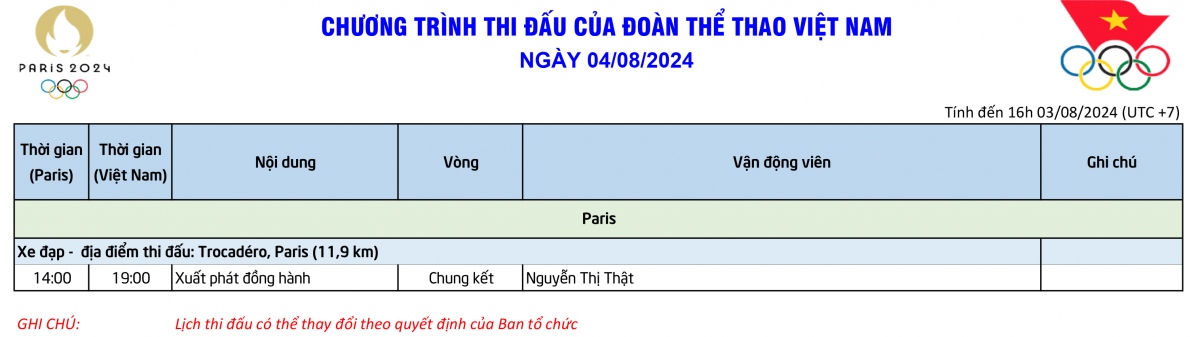 Lịch thi đấu Olympic 2024 hôm nay 4/8 của Việt Nam.