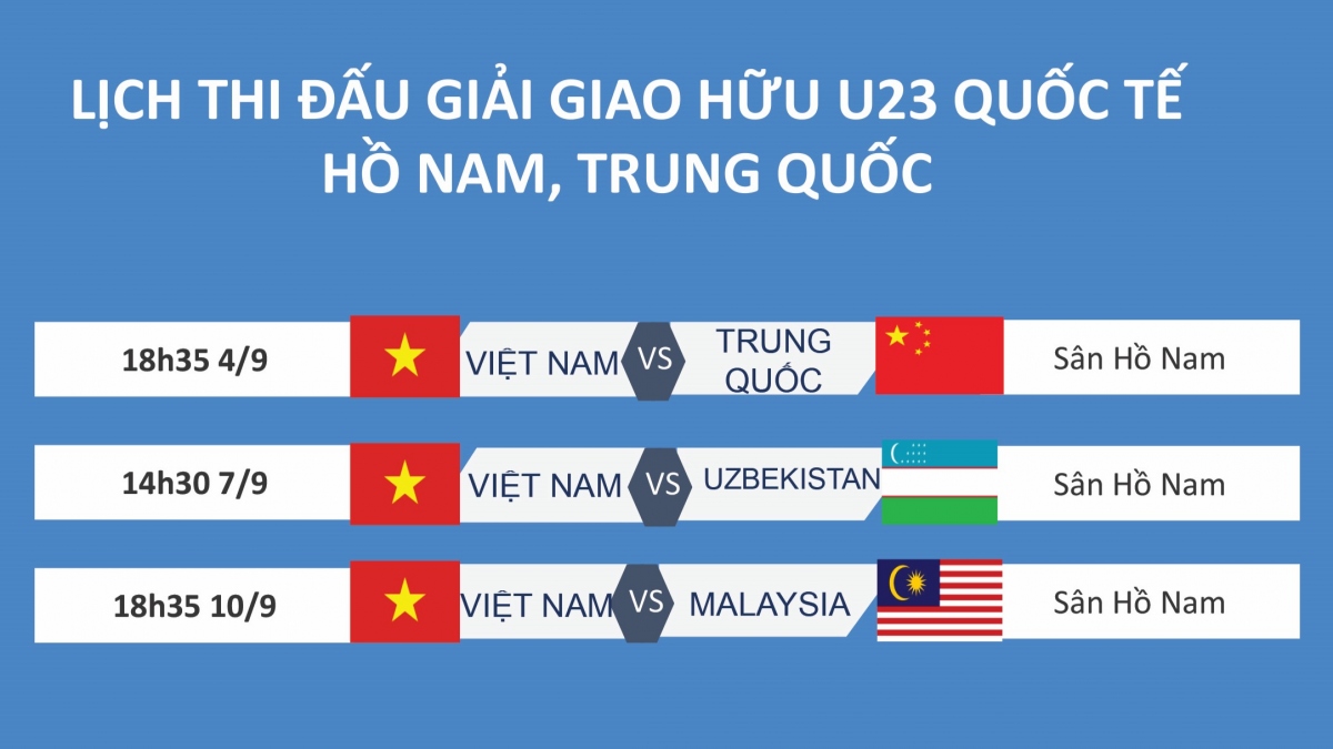 Lịch thi đấu của U23 Việt Nam ở giải giao hữu tại Trung Quốc, giải đấu diễn ra từ ngày 4/9 đến 10/9 với sự góp mặt của các đội tuyển trẻ Việt Nam, Trung Quốc, Malaysia và Uzbekistan. 