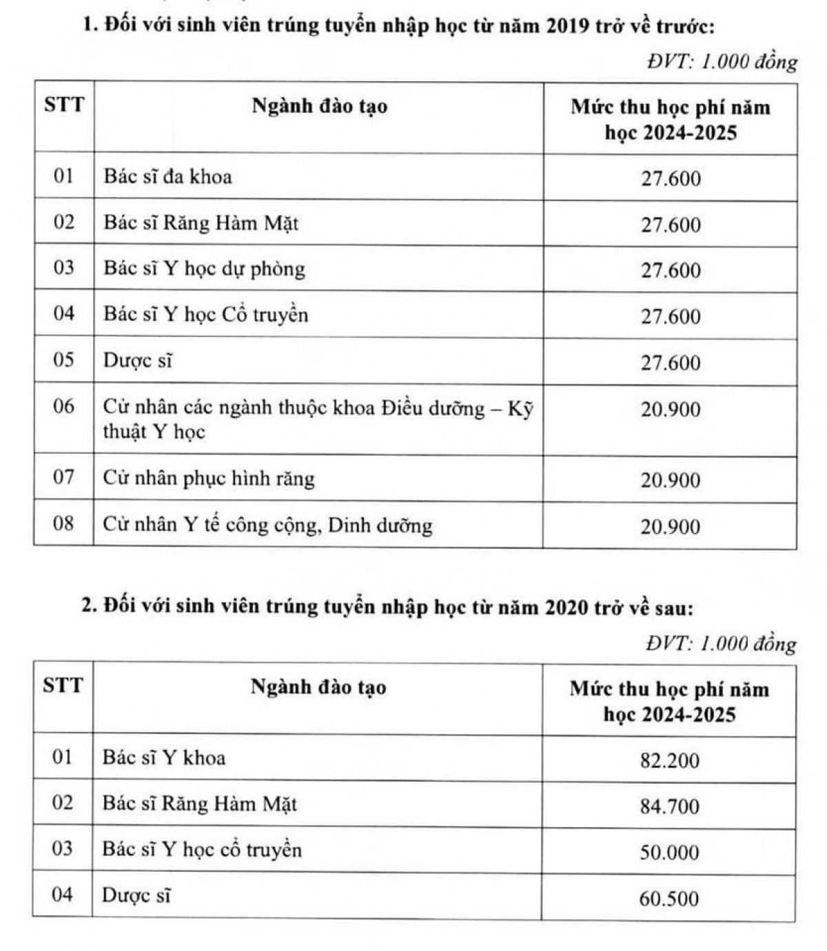 Chi tiết học phí từng ngành, từng khóa của Trường ĐH Y dược TP.HCM
