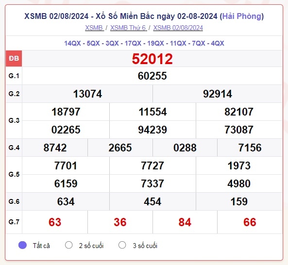 xsmb38.jpg