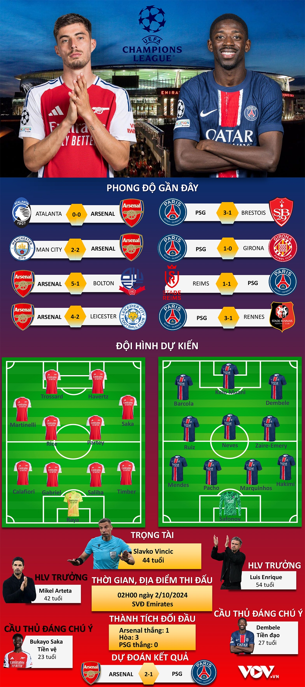 Đội hình dự kiến.