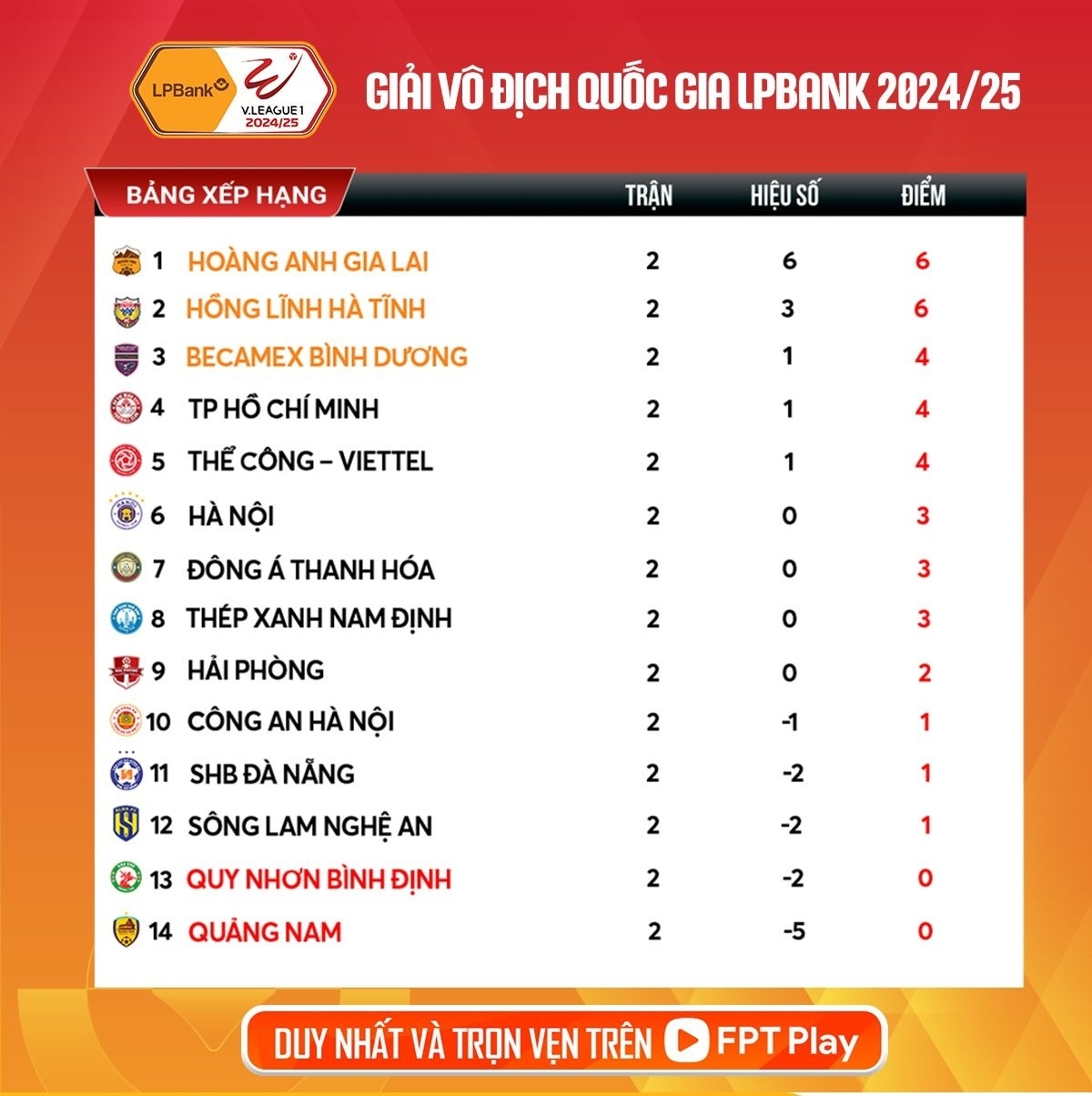 Bảng xếp hạng V-League 2024/2025.