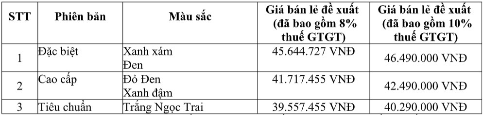 Honda LEAD 2025 có 3 phiên bản với giá bán từ 39,6 triệu đồng