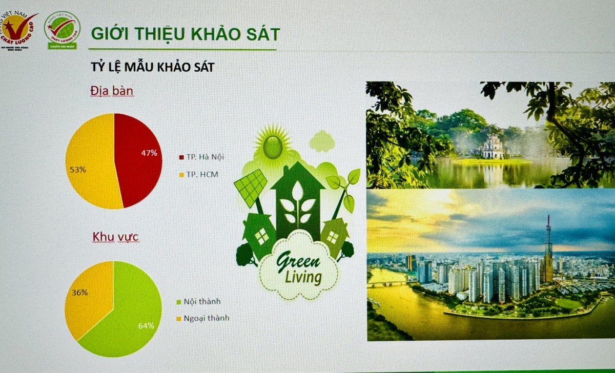 Khảo sát được thực hiện trực tiếp tại Hà Nội và TP.HCM