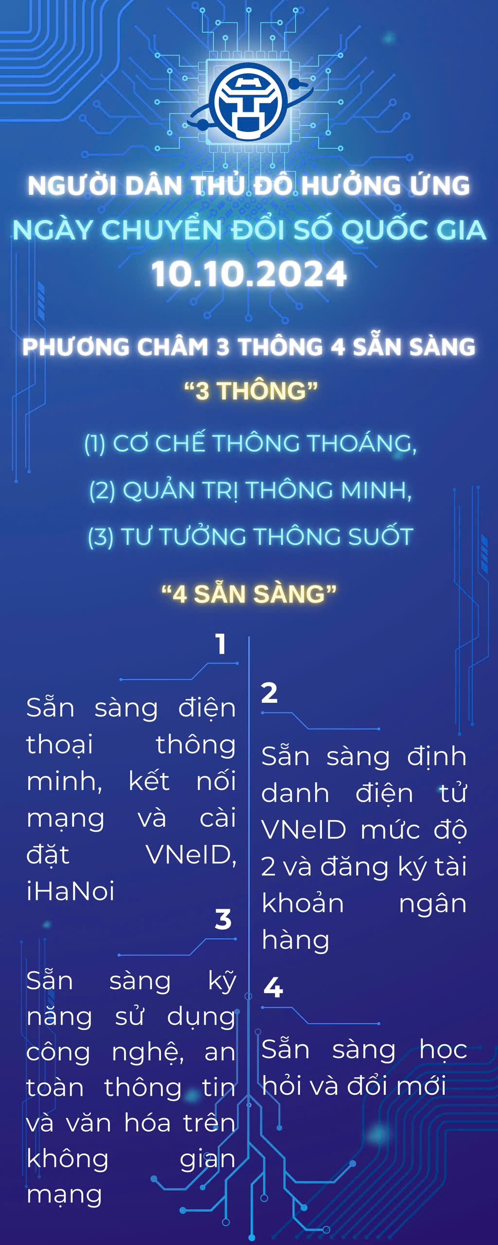 4 sẵn sàng cho chuyển đổi số của Thủ đô Hà Nội