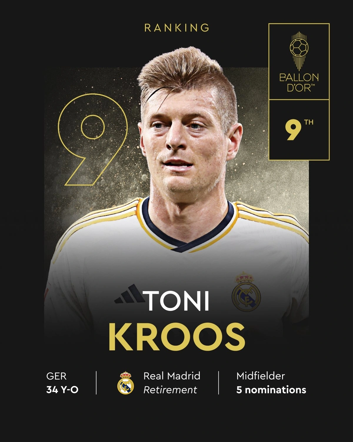Toni Kroos đứng hạng 9.
