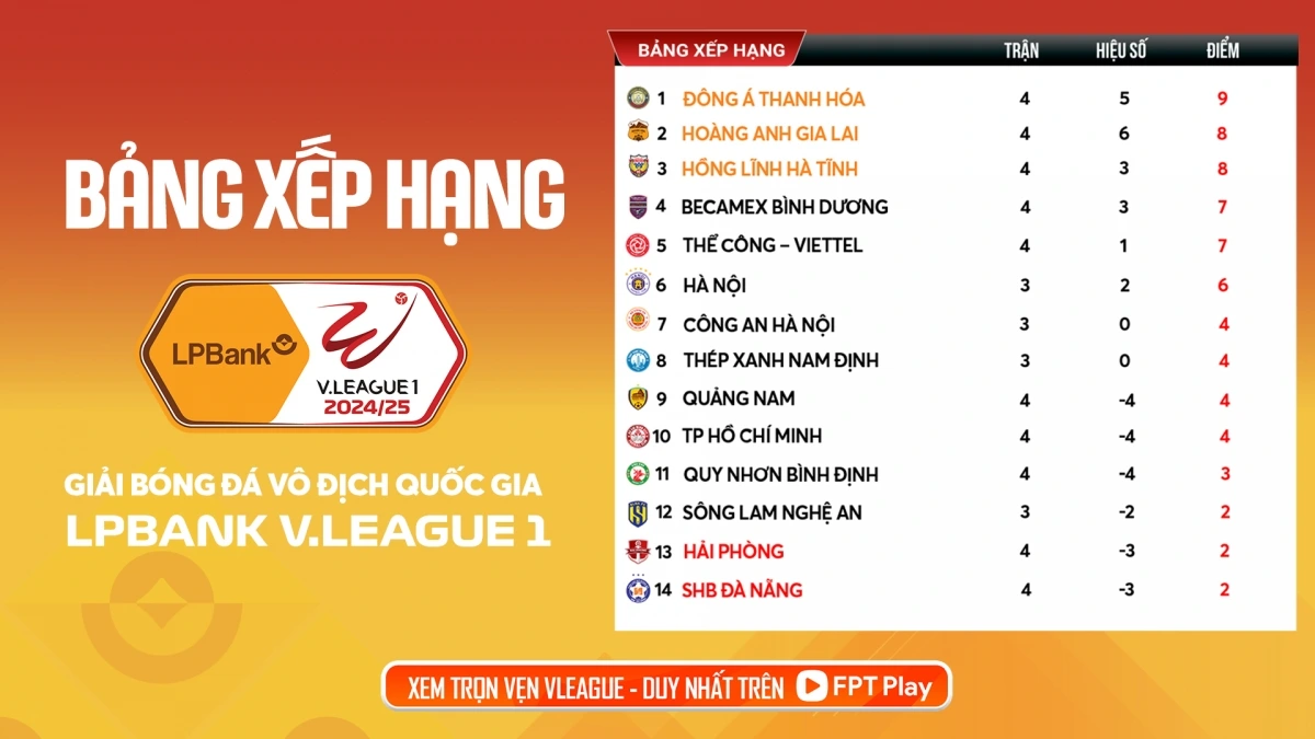 Bảng xếp hạng V-League trước trận đấu Nam Định vs SLNA. 