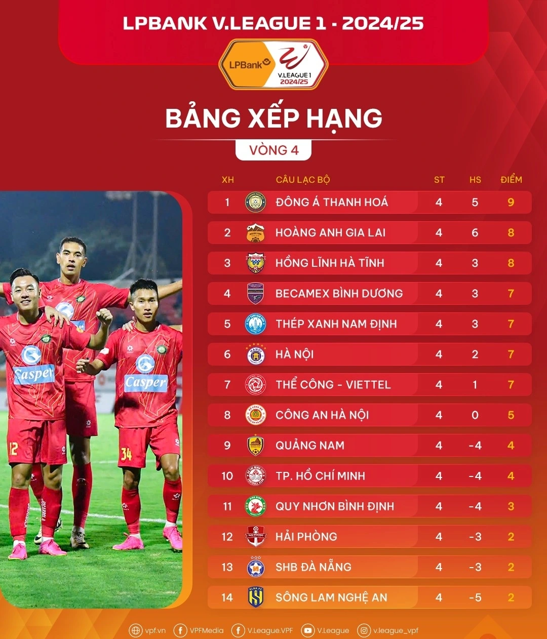 Bảng xếp hạng V-League 2024/2025 mới nhất sau vòng 4.