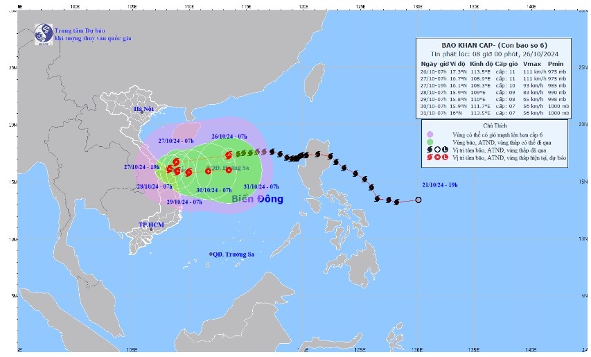 Hướng di chuyển của cơn bão