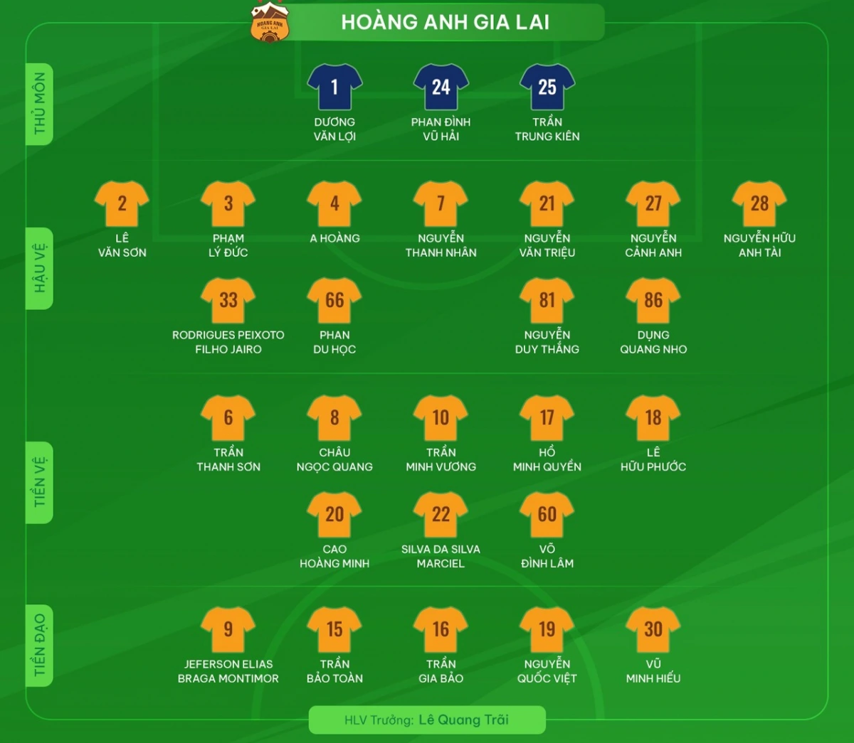 Danh sách đăng ký thi đấu Cúp quốc gia 2024/2025 của CLB HAGL (Ảnh: VPF)