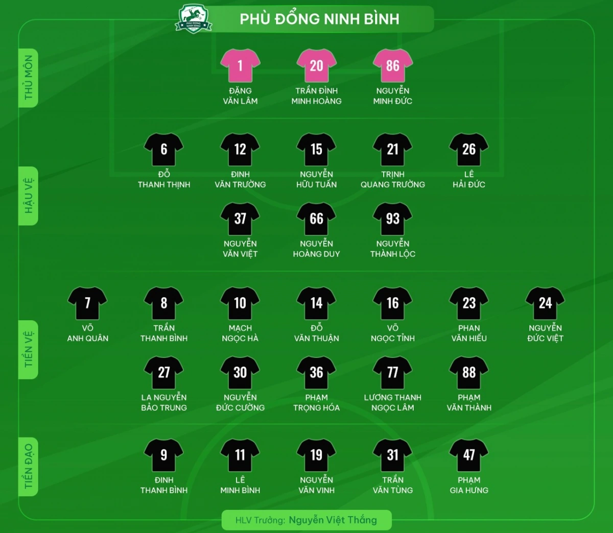 Danh sách đăng ký thi đấu Cúp quốc gia 2024/2025 của CLB Ninh Bình (Ảnh: VPF)