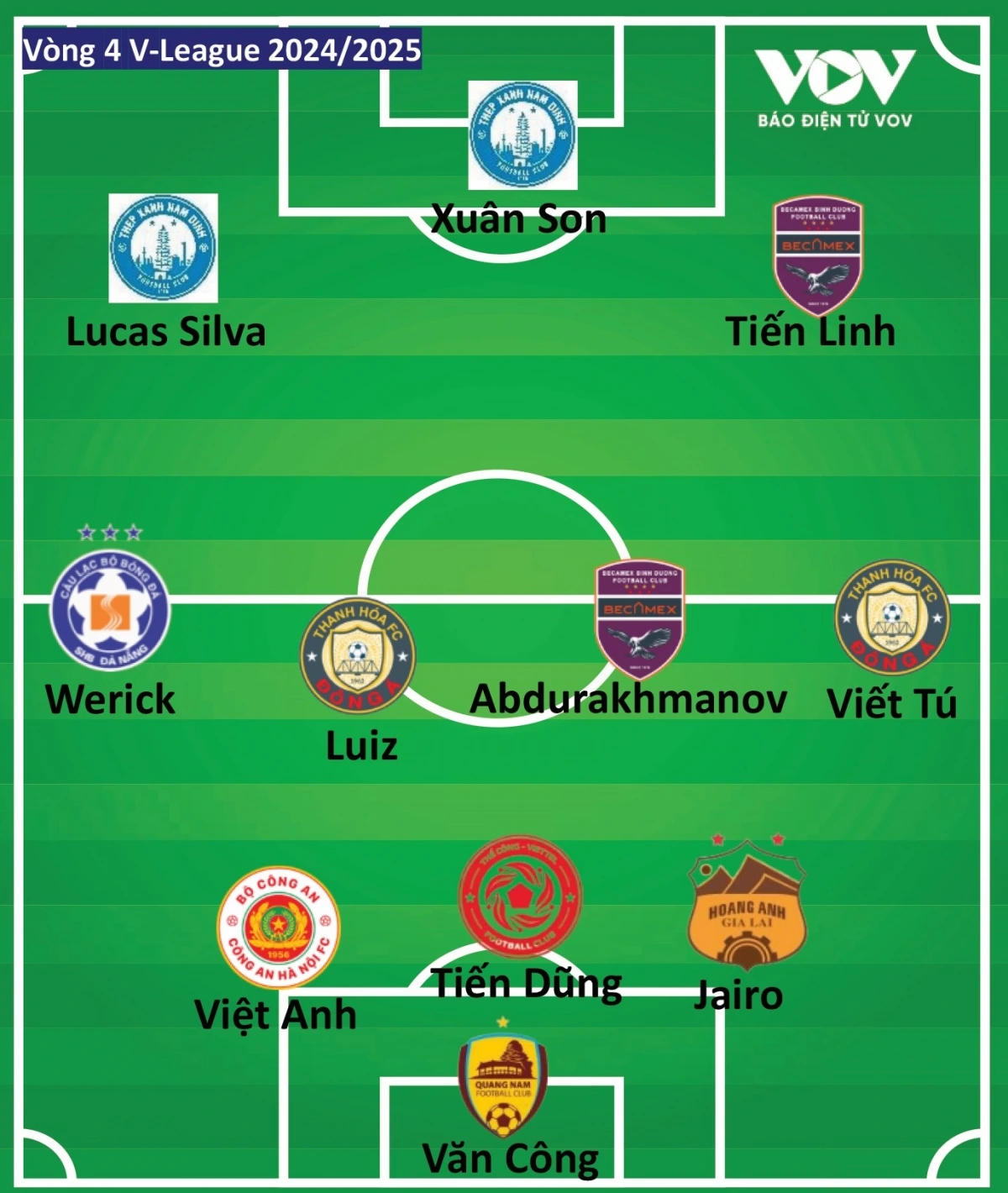 Đội hình tiêu biểu vòng 4 V-League 2024/2025 do VOV.VN bình chọn. 