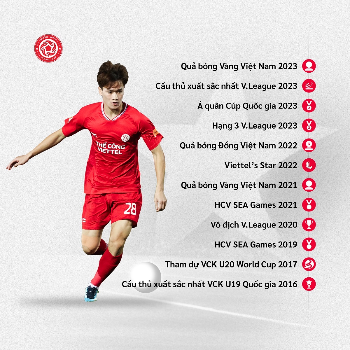 Bảng thành tích của Hoàng Đức trong quãng thời gian thi đấu cho Thể Công Viettel. 