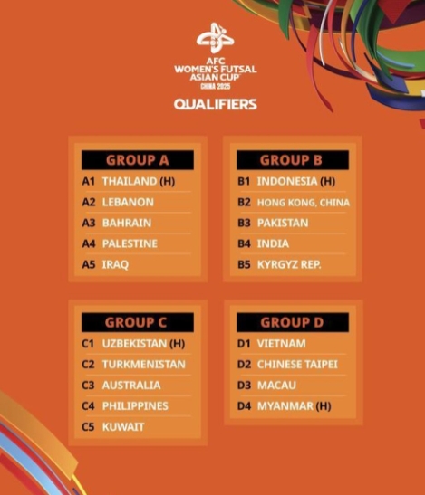 Vietnam will play Taipei (China), Myanmar, and Macau (China) in Group D.