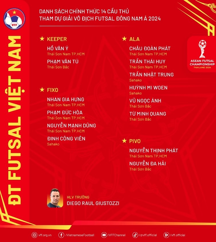 Head coach Giustozzi Diego reveals 14 official players for 2024 Southeast Asia Futsal Championship (Photo: VFF)