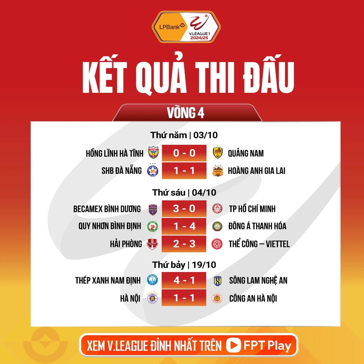 Kết quả vòng 4 V-League 2024/2025