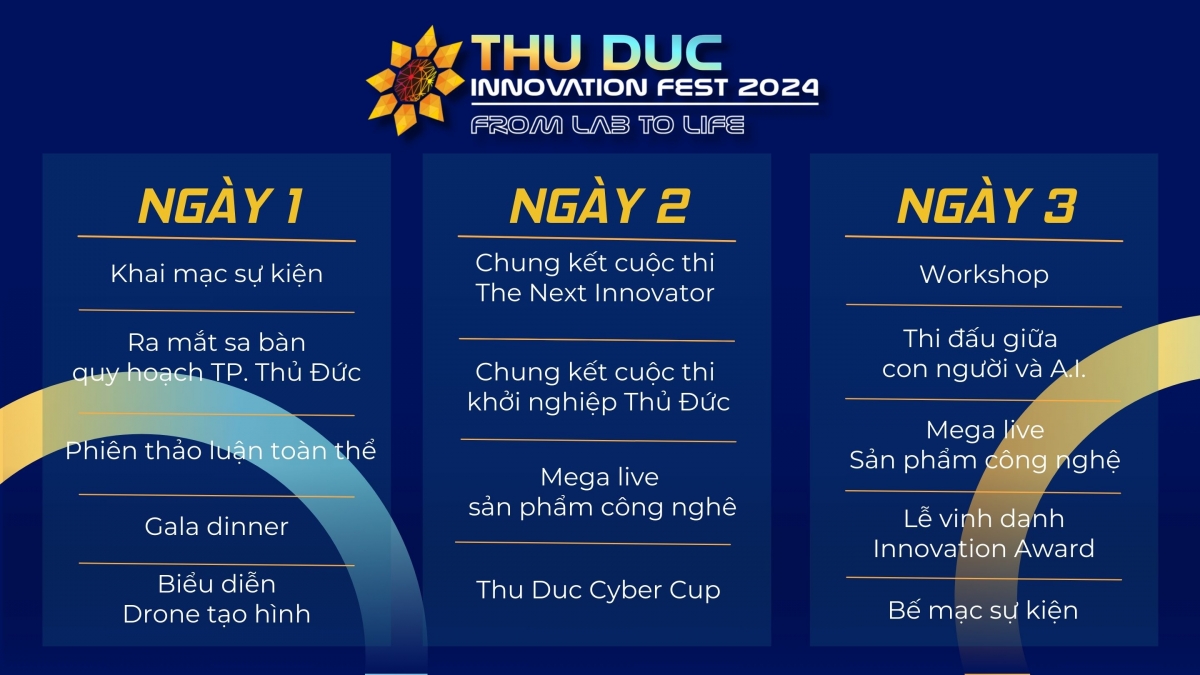 Lễ hội quốc tế Khoa học công nghệ và Đổi mới sáng tạo TP Thủ Đức lần 1 (ảnh: BTC)
