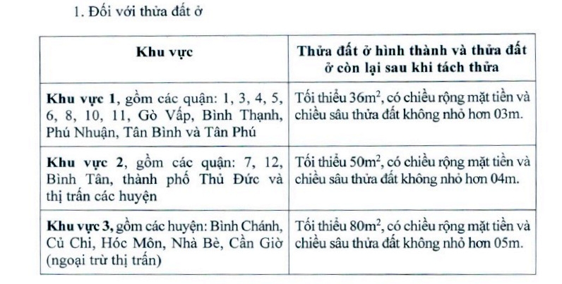 Điều kiện tách, nhập thửa đất (ảnh chụp màn hình)