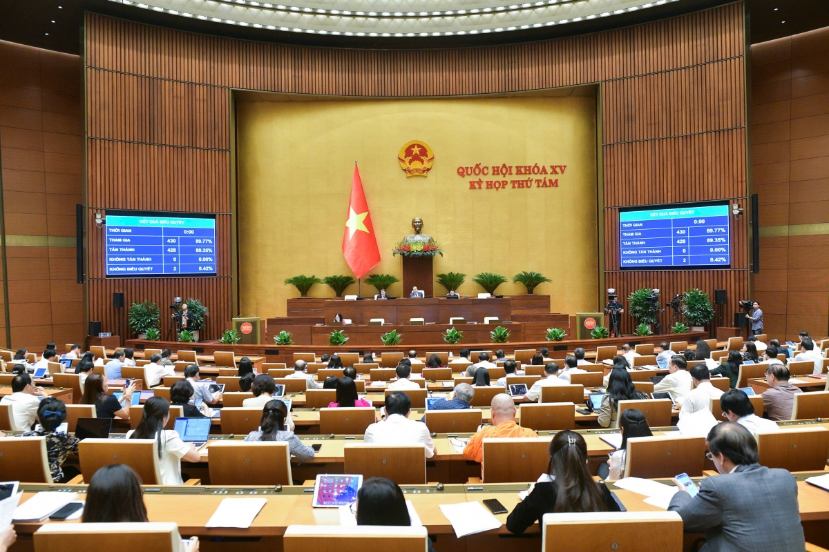 Quốc hội biểu quyết thông qua Nghị quyết về dự toán ngân sách nhà nước năm 2025