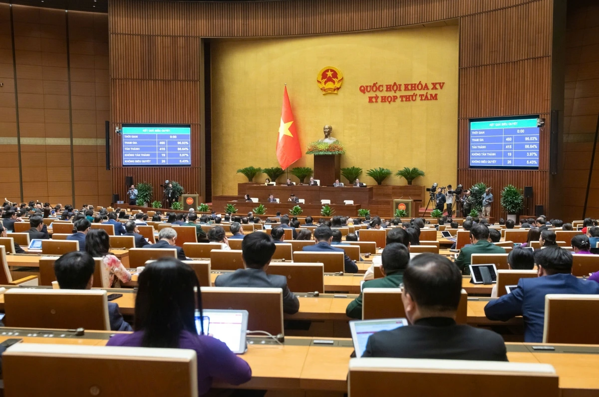 Quốc hội biểu quyết thông qua Nghị quyết về thí điểm thực hiện dự án nhà ở thương mại thông qua thỏa thuận về nhận quyền sử dụng đất hoặc đang có quyền sử dụng đất