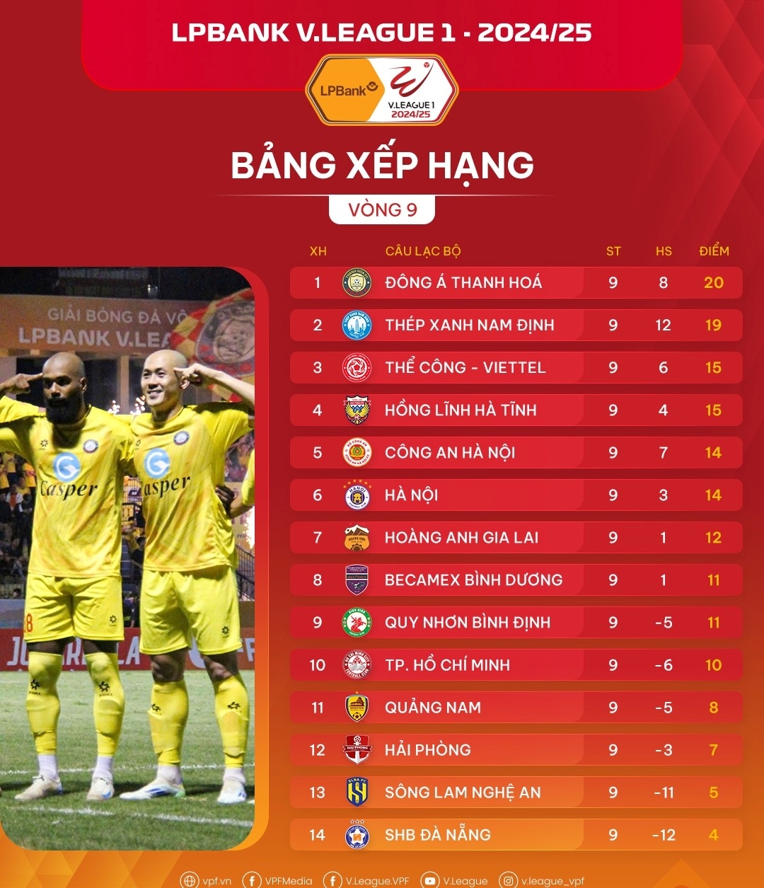 Bảng xếp hạng V-League 2024/2025 sau vòng đấu thứ 9.