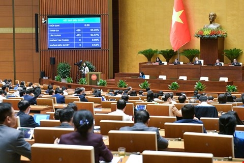Quốc hội chính thức thông qua Nghị quyết về chủ trương đầu tư Chương trình mục tiêu quốc gia phòng, chống ma túy đến năm 2030.​ Ảnh: Media Quốc hội