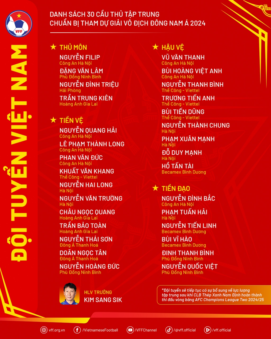Danh sách ĐT Việt Nam chuẩn bị cho ASEAN Cup 2024 (Ảnh: VFF)