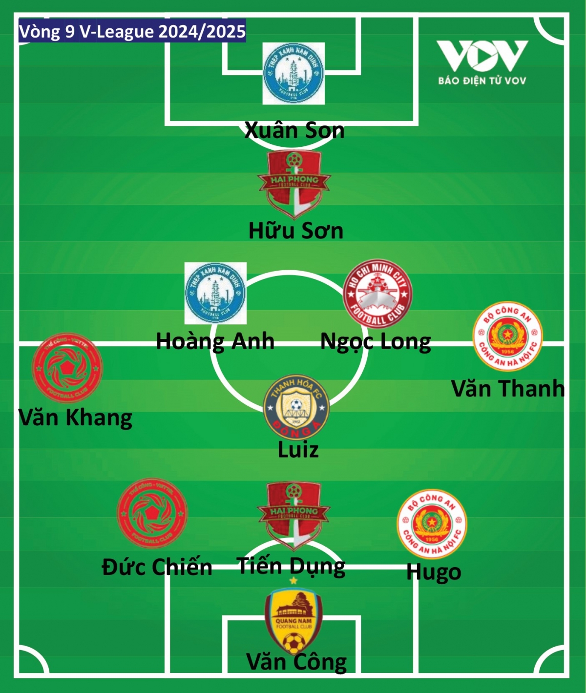 Đội hình tiêu biểu vòng 9 V-League 2024/2025 do VOV.VN bình chọn. 