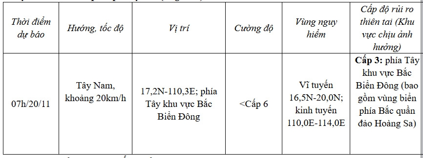 Dự báo diễn biến áp thấp nhiệt đới trong 12 giờ tới