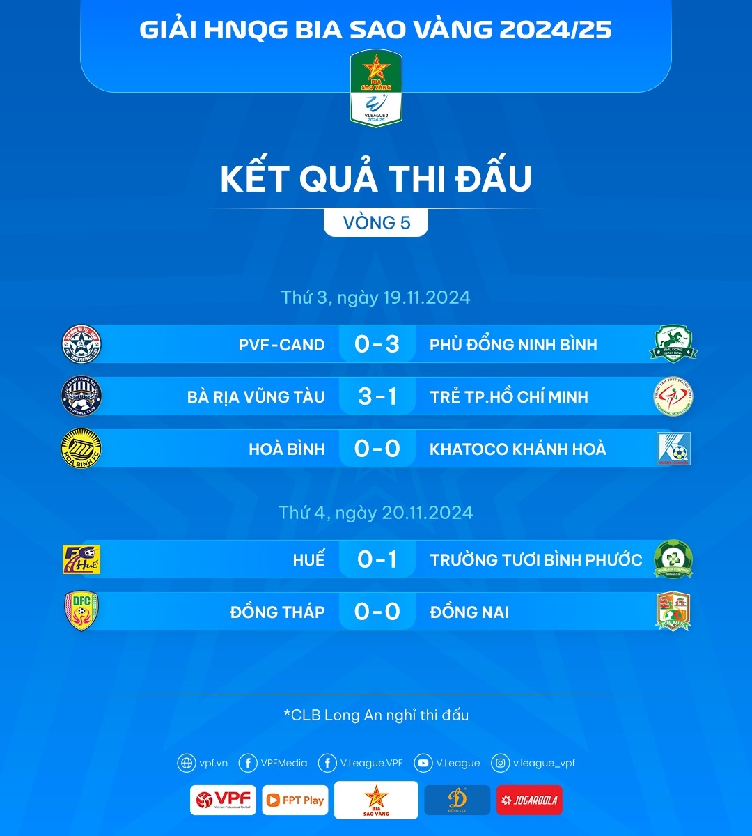 Kết quả vòng 5 giải hạng Nhất Quốc gia 2024/2025