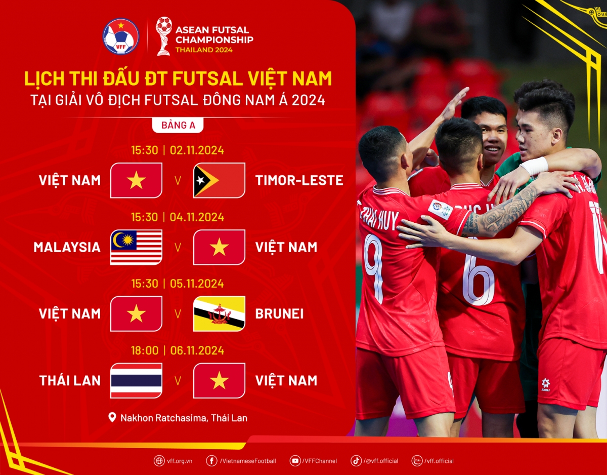 Lịch thi đấu và trực tiếp giải futsal Đông Nam Á 2024.