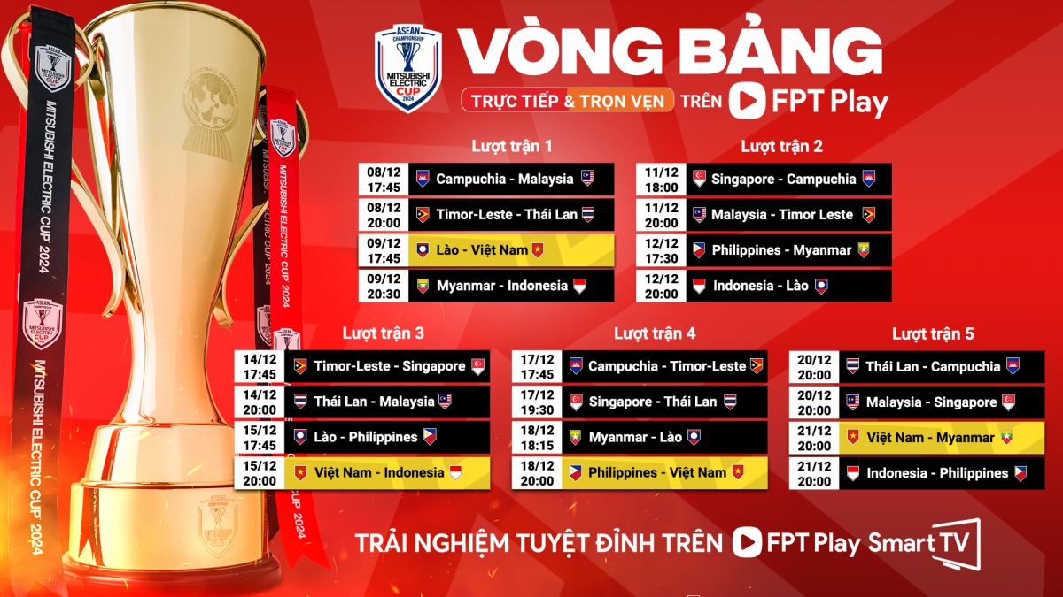 Lịch thi đấu và trực tiếp các trận vòng bảng ASEAN Cup 2024.