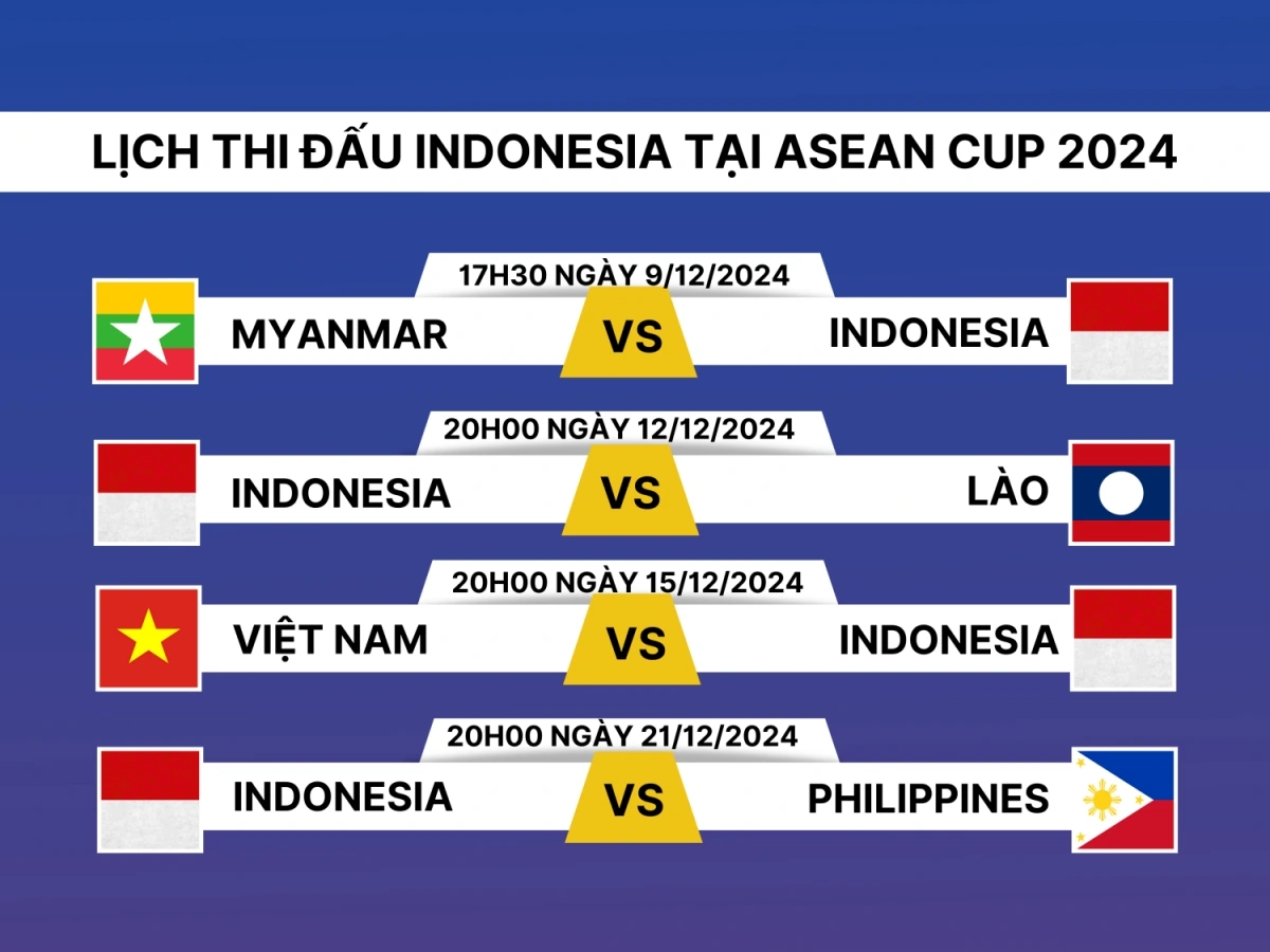 Lịch thi đấu ASEAN Cup 2024 của Indonesia tại vòng bảng.