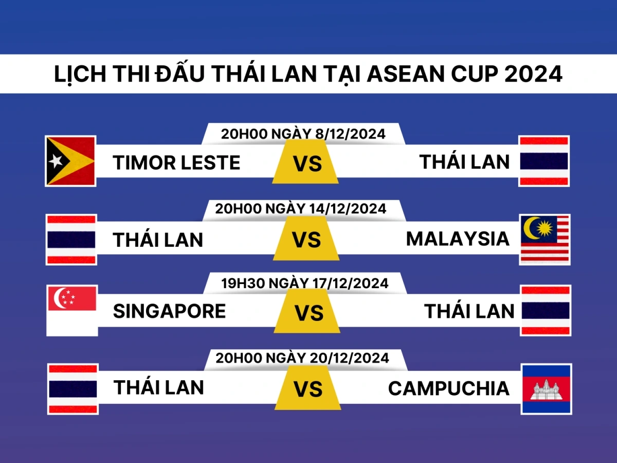 Lịch thi đấu ASEAN Cup 2024 của Thái Lan tại vòng bảng.