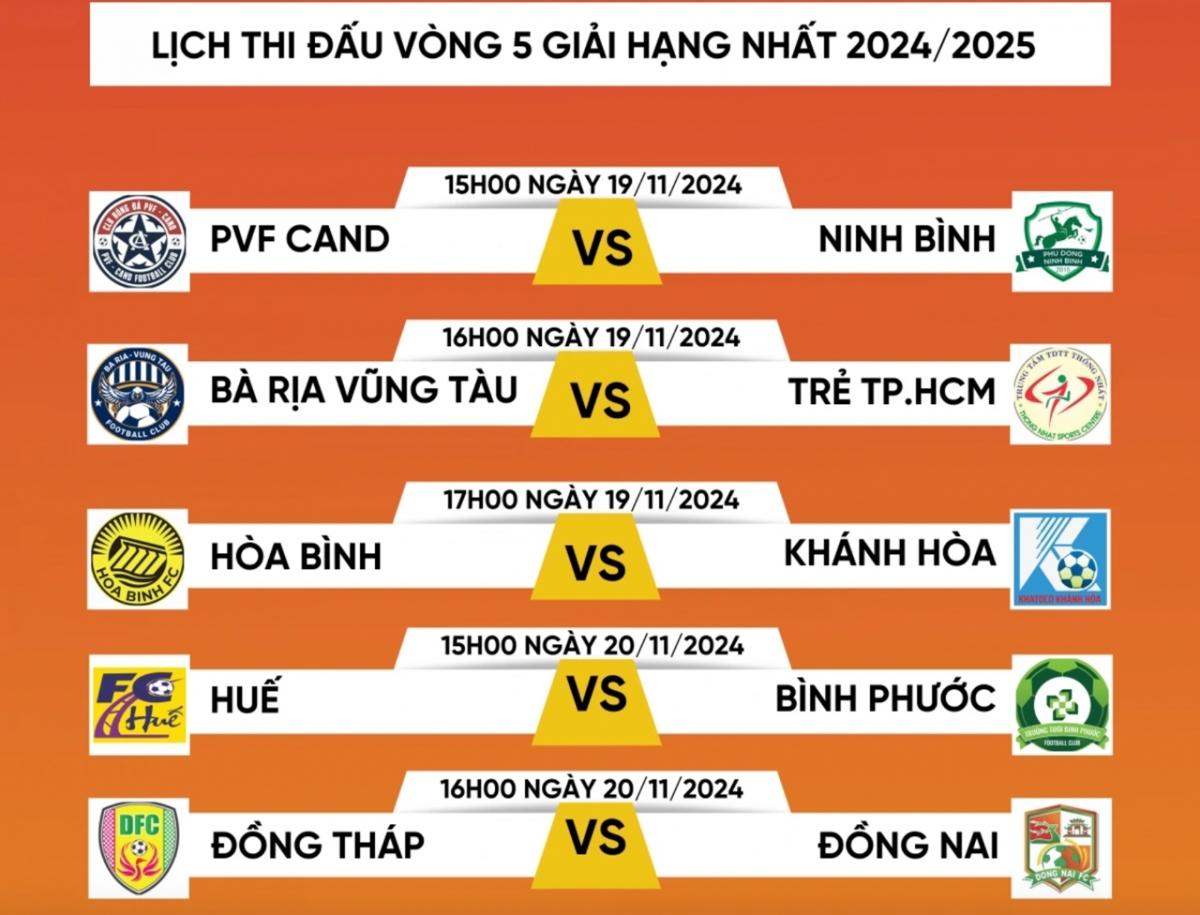 Lịch thi đấu vòng 5 giải hạng Nhất quốc gia 2024/2025.