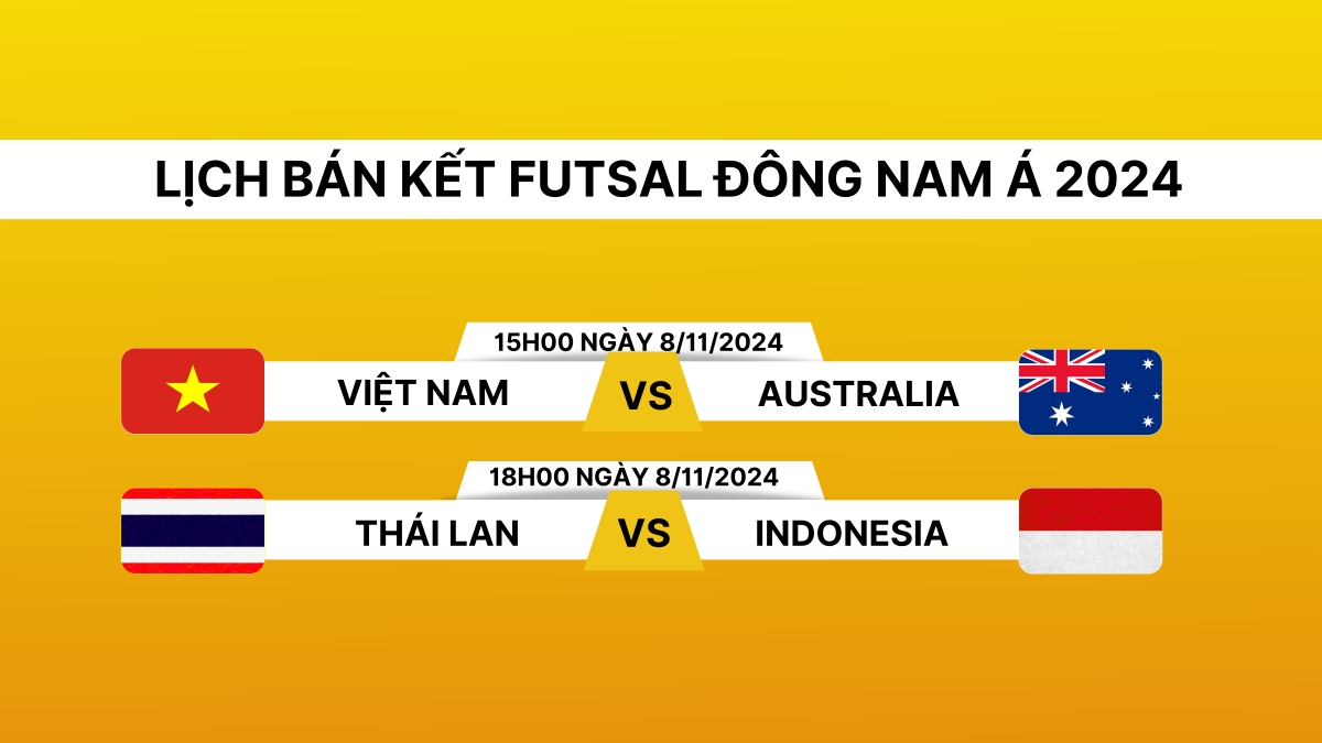 Lịch thi đấu và trực tiếp bán kết Futsal Đông Nam Á 2024.