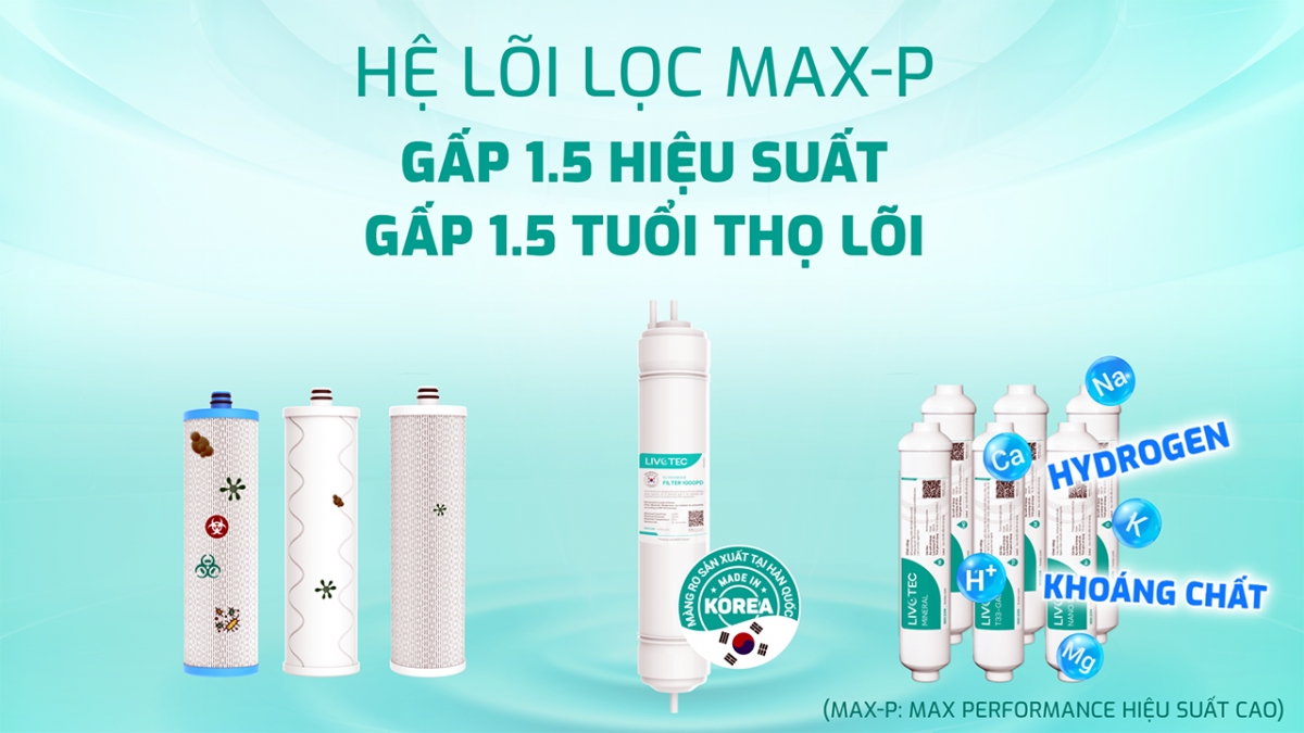 Hệ lõi lọc Max-P gấp 1,5 lần hiệu suất và tuổi thọ, gấp 1,5 lần hiệu quả lọc sạch
