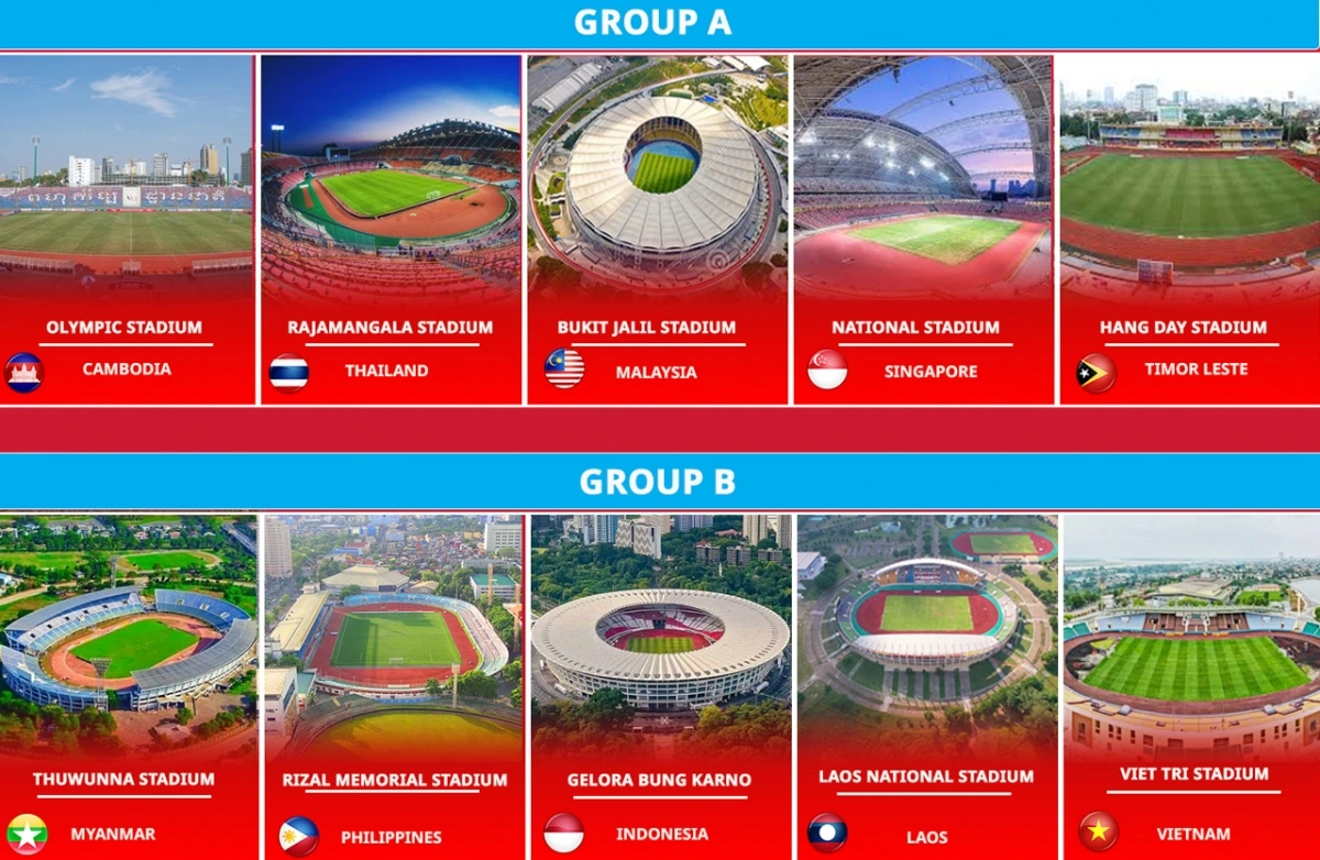 Sân nhà của các đội tham dự ASEAN Cup 2024 (Ảnh: Asean Football)