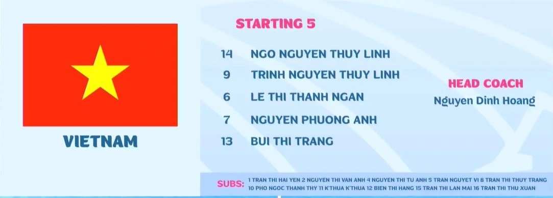 Đội hình của ĐT Futsal nữ Việt Nam. 