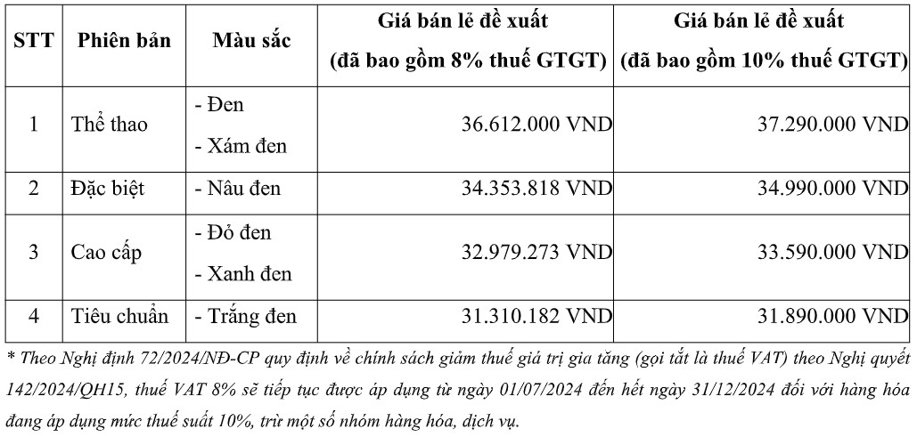 Giá bán chi tiết các phiên bản Honda Vision 2025