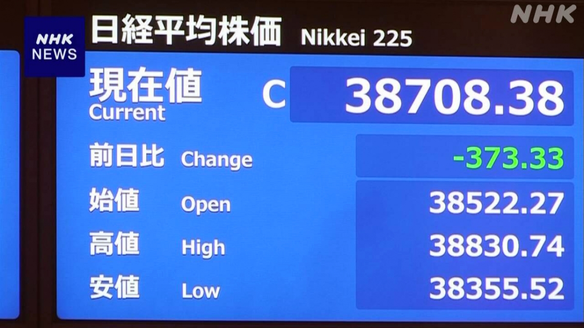 Chỉ số Nikkei mất tới hơn 700 Yên trong phiên giao dịch sáng 19-12 - Ảnh: NHK