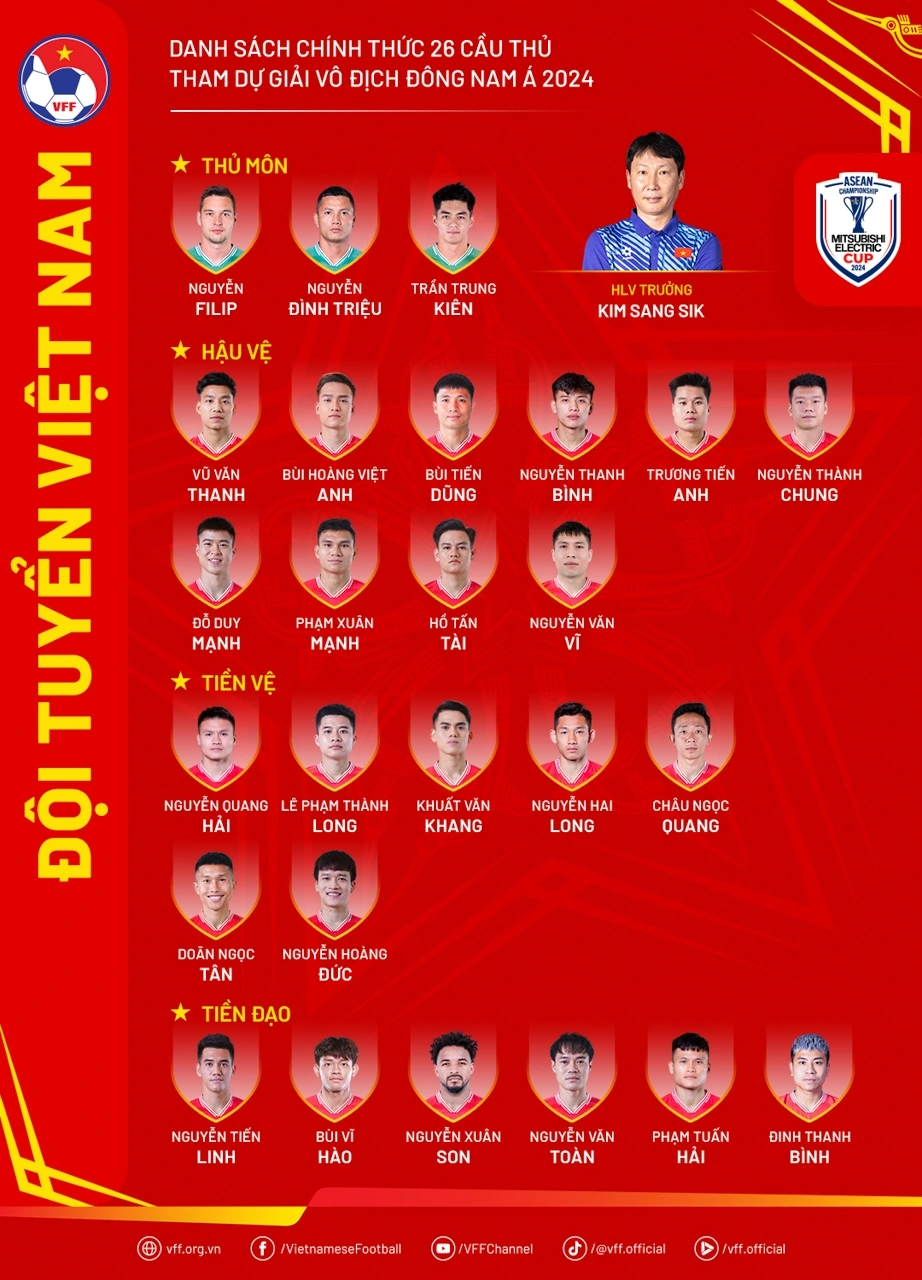 Danh sách chính thức ĐT Việt Nam dự ASEAN Cup 2024.