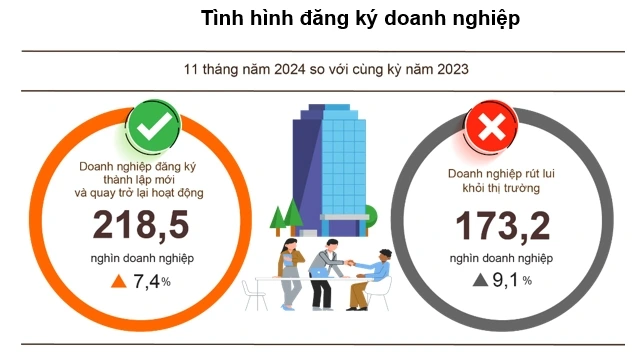 Nguồn: Tổng cục Thống kê (Bộ Kế hoạch và Đầu tư)
