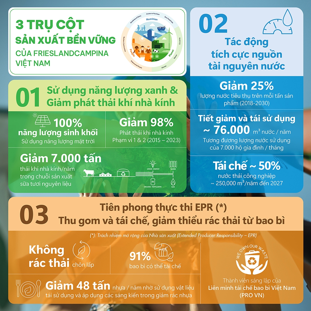 fcv_san_xuat_ben_vung_infographic.jpg