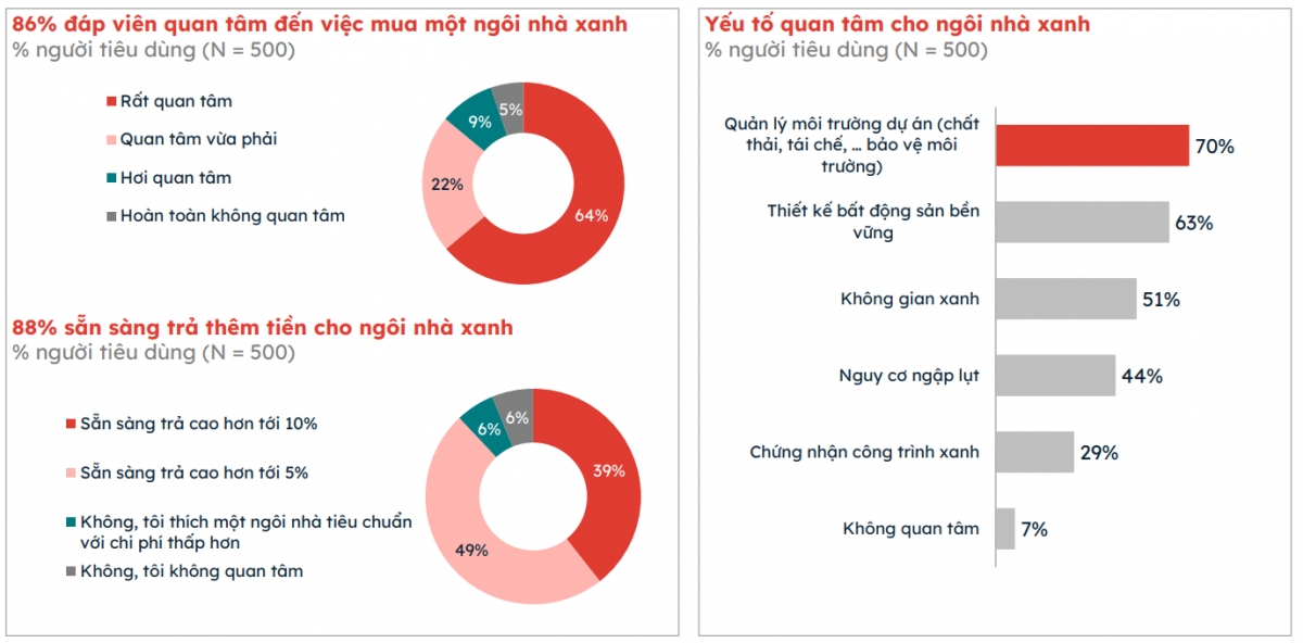 Dữ liệu báo cáo của Batdongsan.com.vn thuộc PropertyGuru.