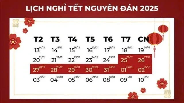 Tết Nguyên đán 2025, người lao động được nghỉ 9 ngày liên tục. Ảnh: KT