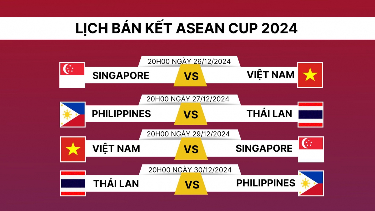 Lịch thi đấu bán kết ASEAN Cup 2024.
